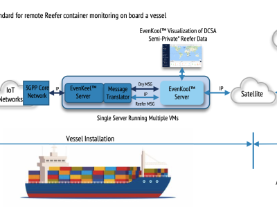 Visibility from the Bridge to Improve Cargo Management